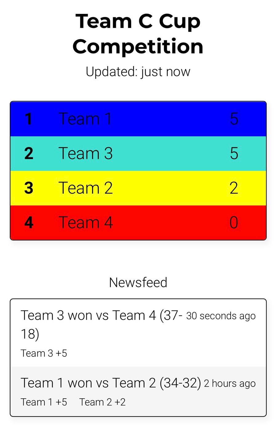 Team C Cup results 10th June